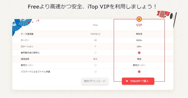 iTop VPN　無料