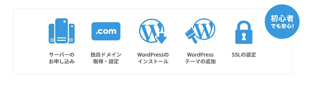 WordPressかんたんセットアップ