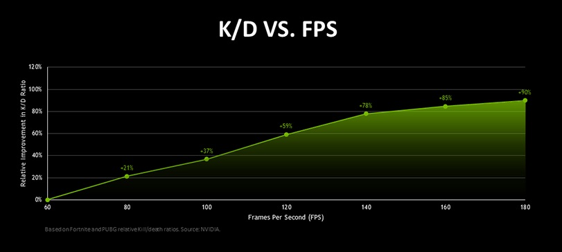 フレームレート Fps とは何か ゲームに最適なフレームレートを比較 確認