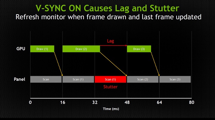 垂直同期 V Sync の意味とは ゲームのカクつきを解決する設定を紹介