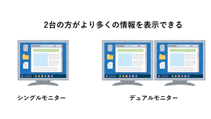 デュアルモニターのやり方は 設定方法とメリットとデメリットもあわせて紹介