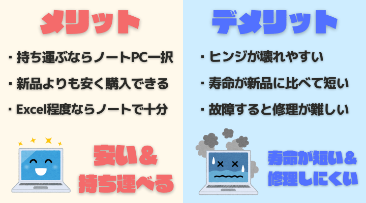 ノートパソコンを中古で買う際のメリット・デメリット