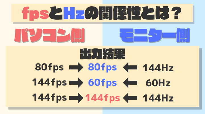 リフレッシュレートとは何か 確認方法も解説