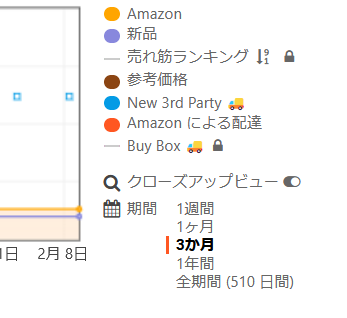 Amazonの価格変動ツール4