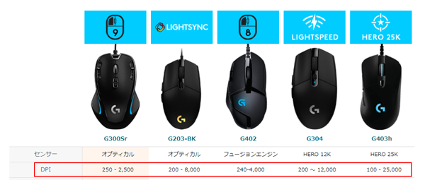 ゲーミングマウスのdpiとは何か 確認方法やfpsに最適な設定を解説